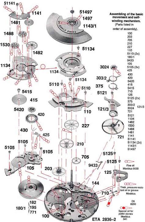 omega parts watch|Omega Watch parts diagram.